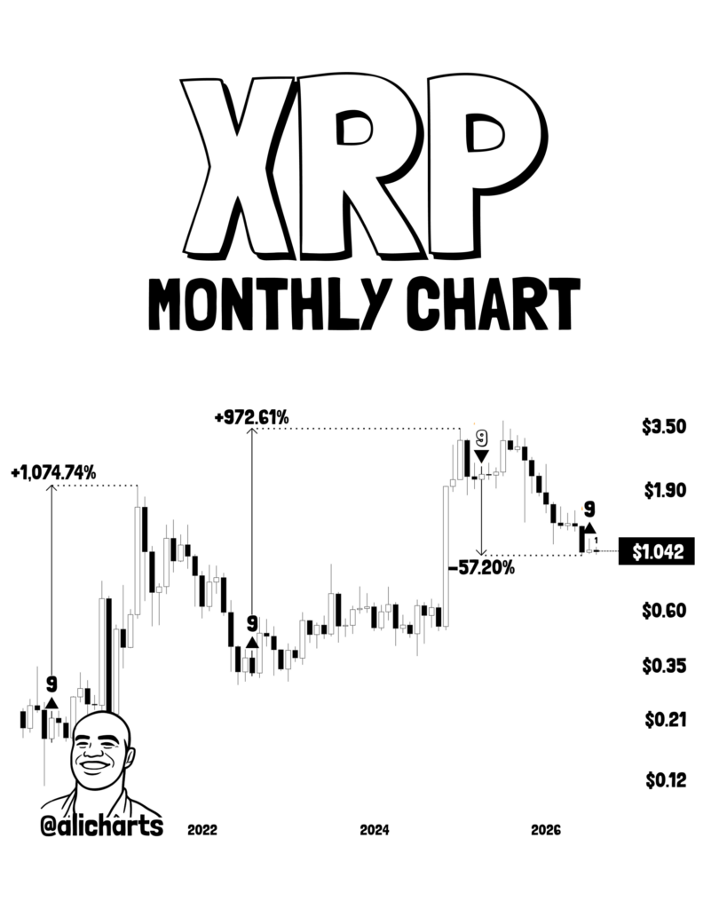 XRP의 거시적 바닥은 이미 형성되었을까요? 상승 전환을 시사하는 3가지 신호가 있습니다. 3 image 22